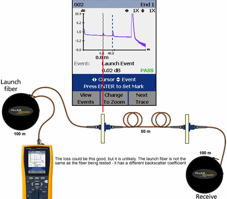 Optical-Fiber-Testing
