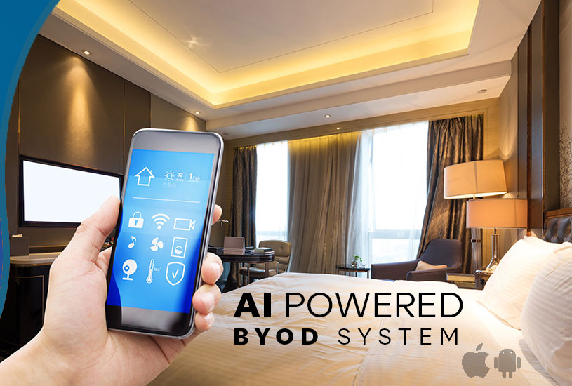Hotel GRMS System BOYD